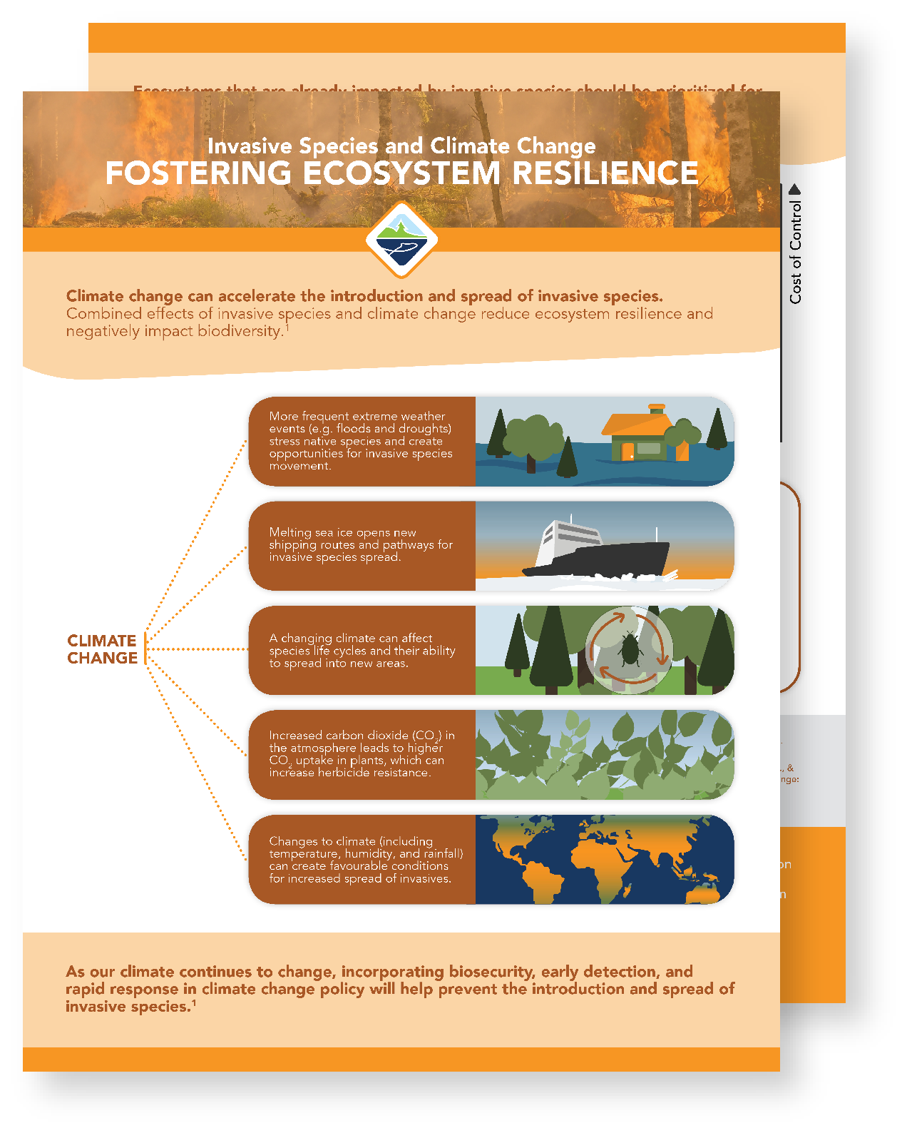 Climate Change – Invasive Species Centre